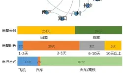 Featured image of post 2014、2015年出差数据