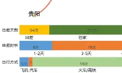 Featured image of post 2016年出差数据