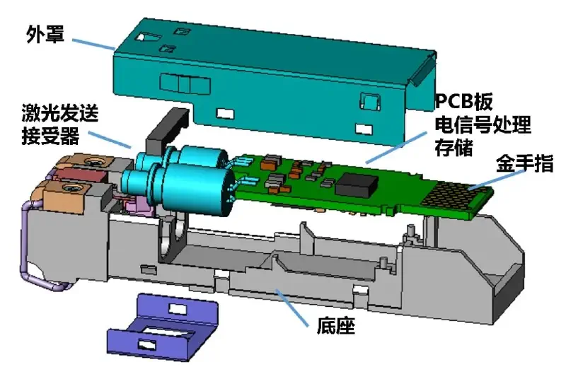 Featured image of post SFP模块的兼容性