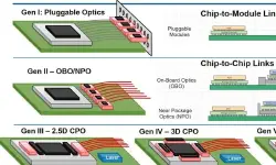 Featured image of post 光电共封装（CPO）：数据中心的下一场“能效革命