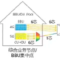 无源波分前传分场景解决方案