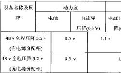 Featured image of post 电源头柜电力线径的计算方法