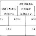 电源头柜电力线径的计算方法