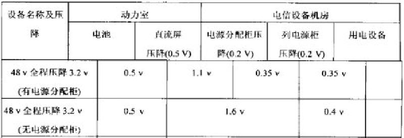 Featured image of post 电源头柜电力线径的计算方法