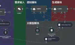 Featured image of post 【人工智能+】系列（二）：从概念到落地，30分钟搭建你的“战略型第二大脑”