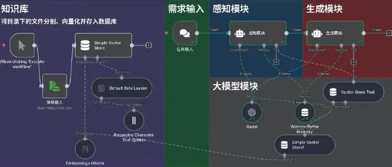 Featured image of post 【人工智能+】系列（二）：从概念到落地，30分钟搭建你的“战略型第二大脑”