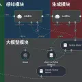 【人工智能+】系列（二）：从概念到落地，30分钟搭建你的“战略型第二大脑”