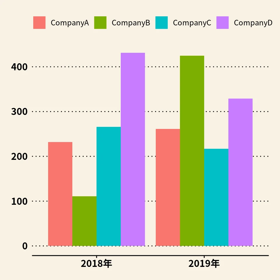 另一种柱状图示例