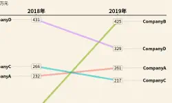 Featured image of post 斜线图（Slopegraph）：一种用于比较变化结构的可视化方法