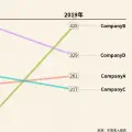 斜线图（Slopegraph）：一种用于比较变化结构的可视化方法